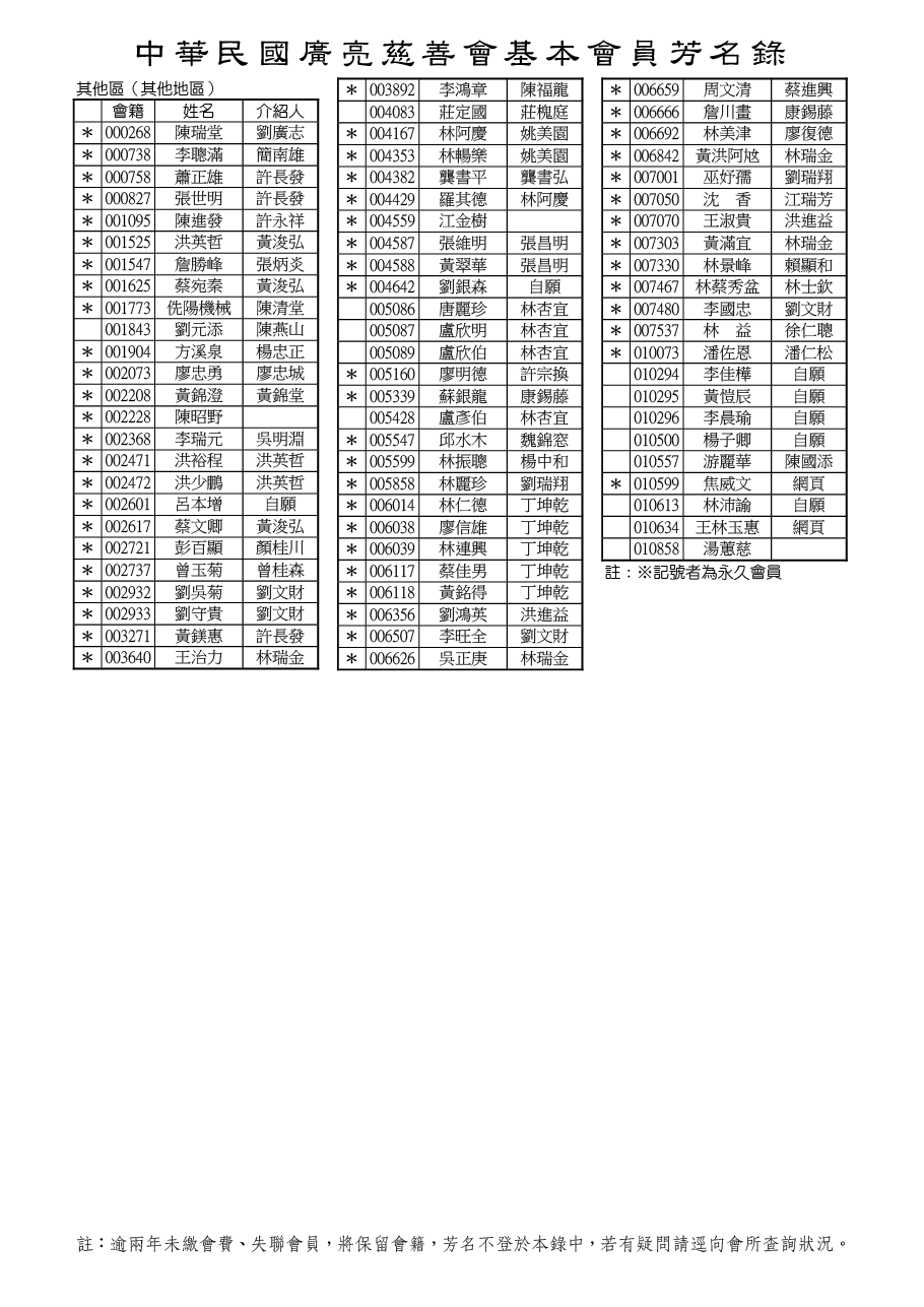 114-14其他區