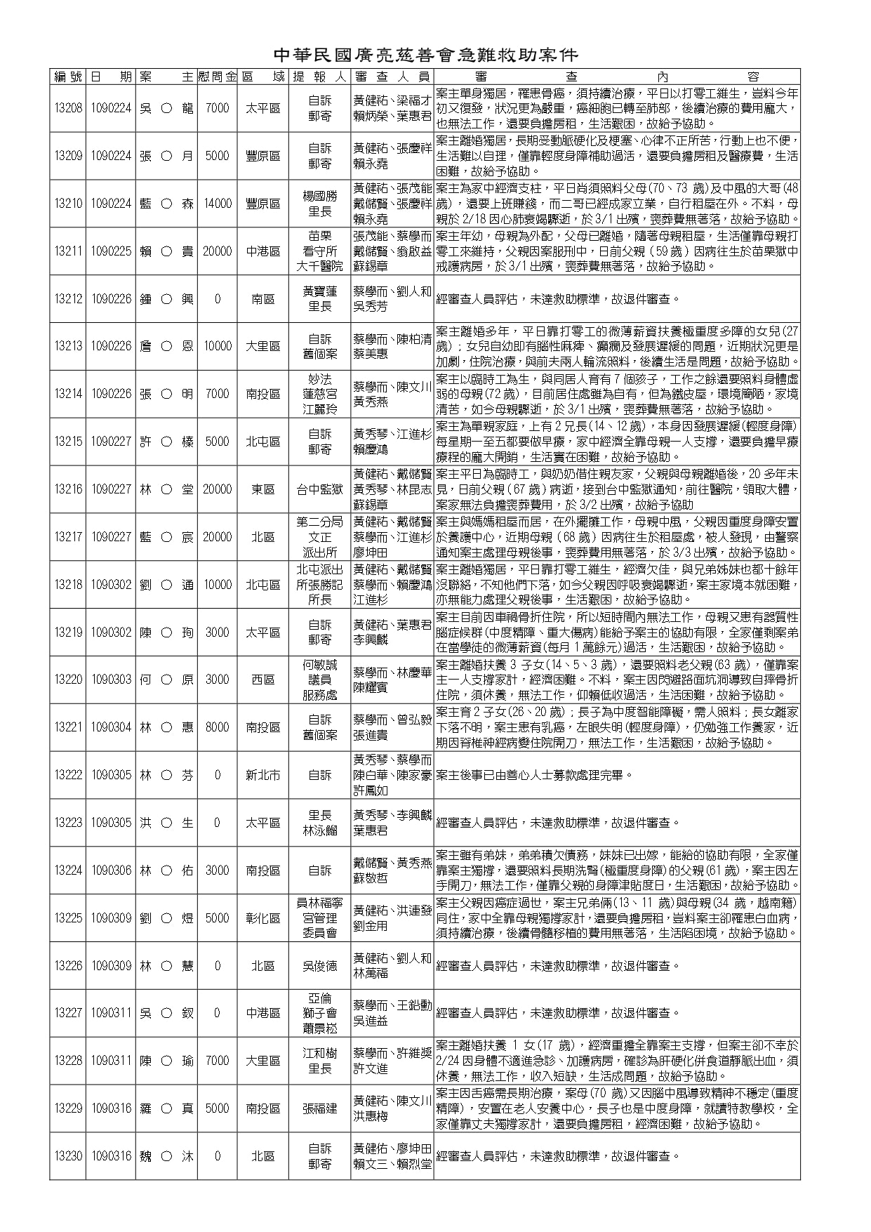 12840-13339 完成-共22頁_page-0017