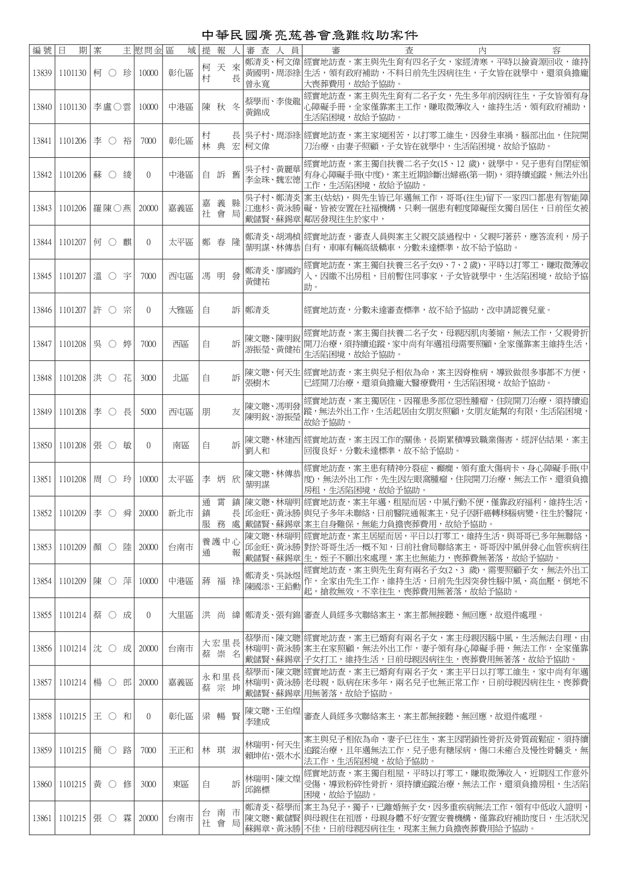 急難救助13816-14160_page-0002