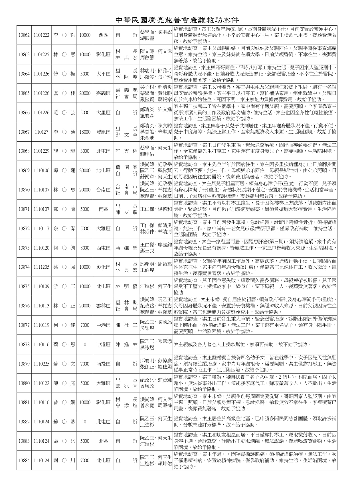 急難救助13816-14160_page-0003