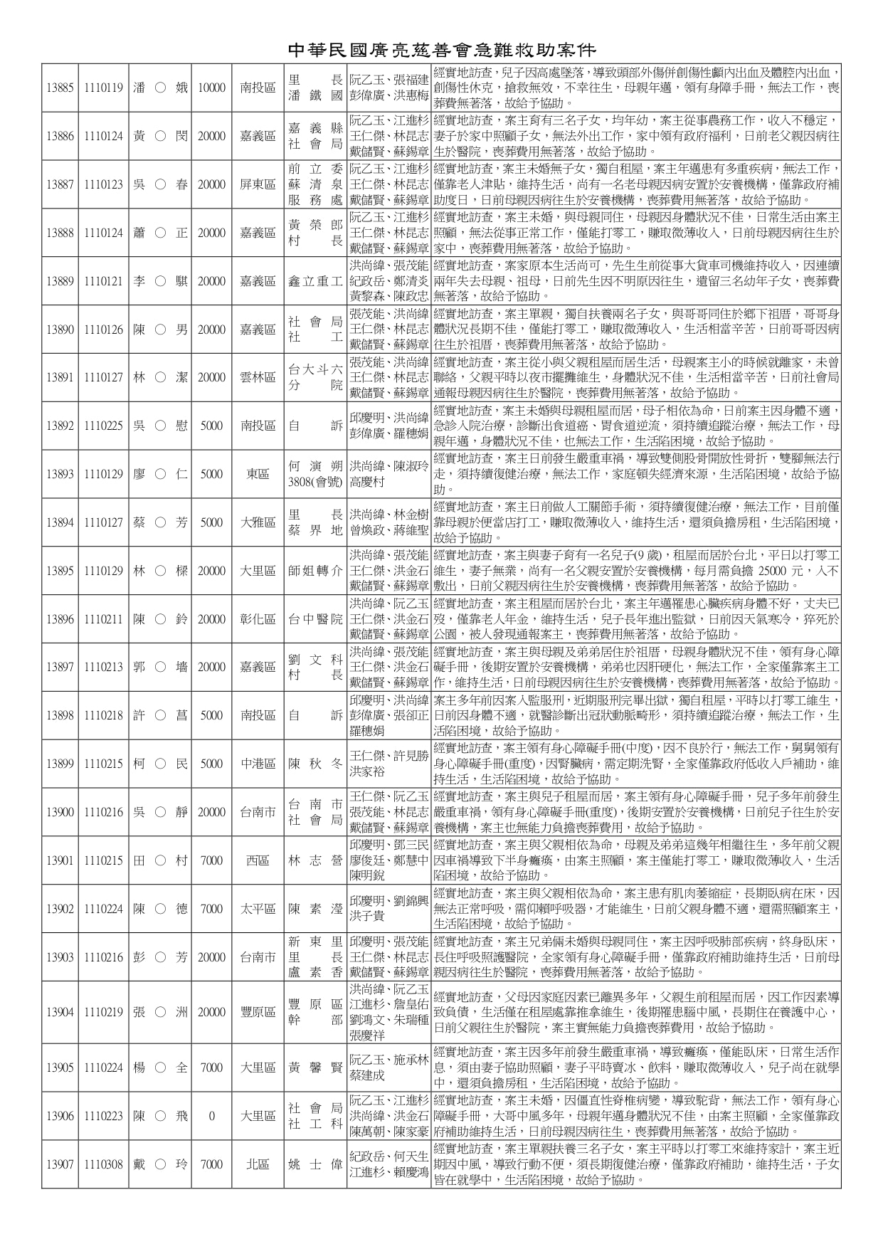 急難救助13816-14160_page-0004