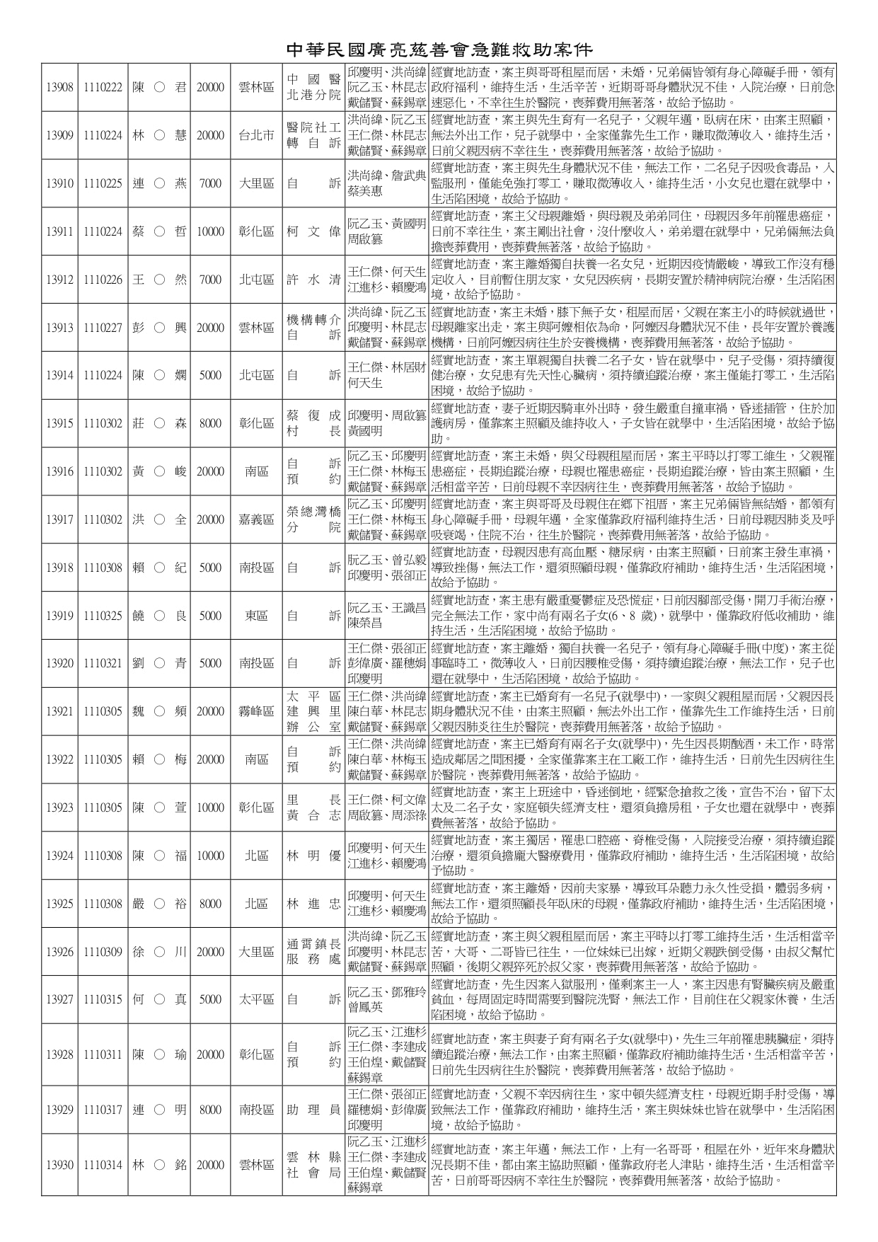 急難救助13816-14160_page-0005