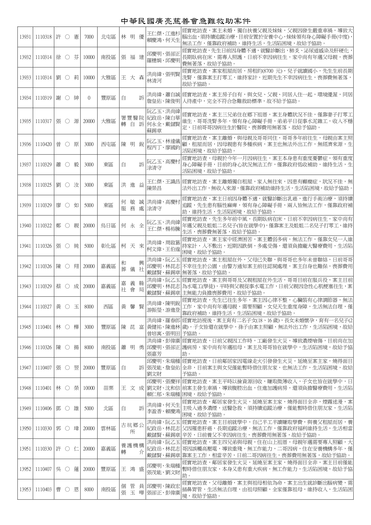 急難救助13816-14160_page-0006