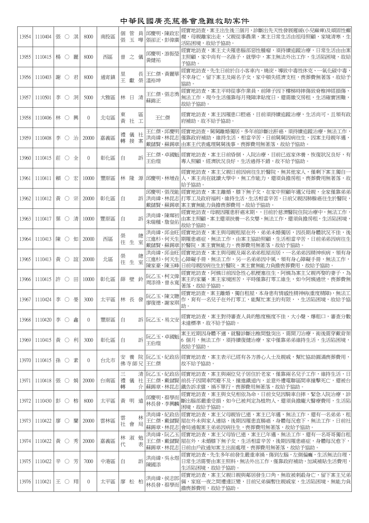 急難救助13816-14160_page-0007
