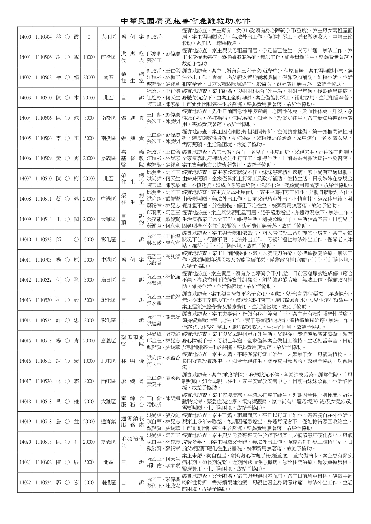 急難救助13816-14160_page-0009