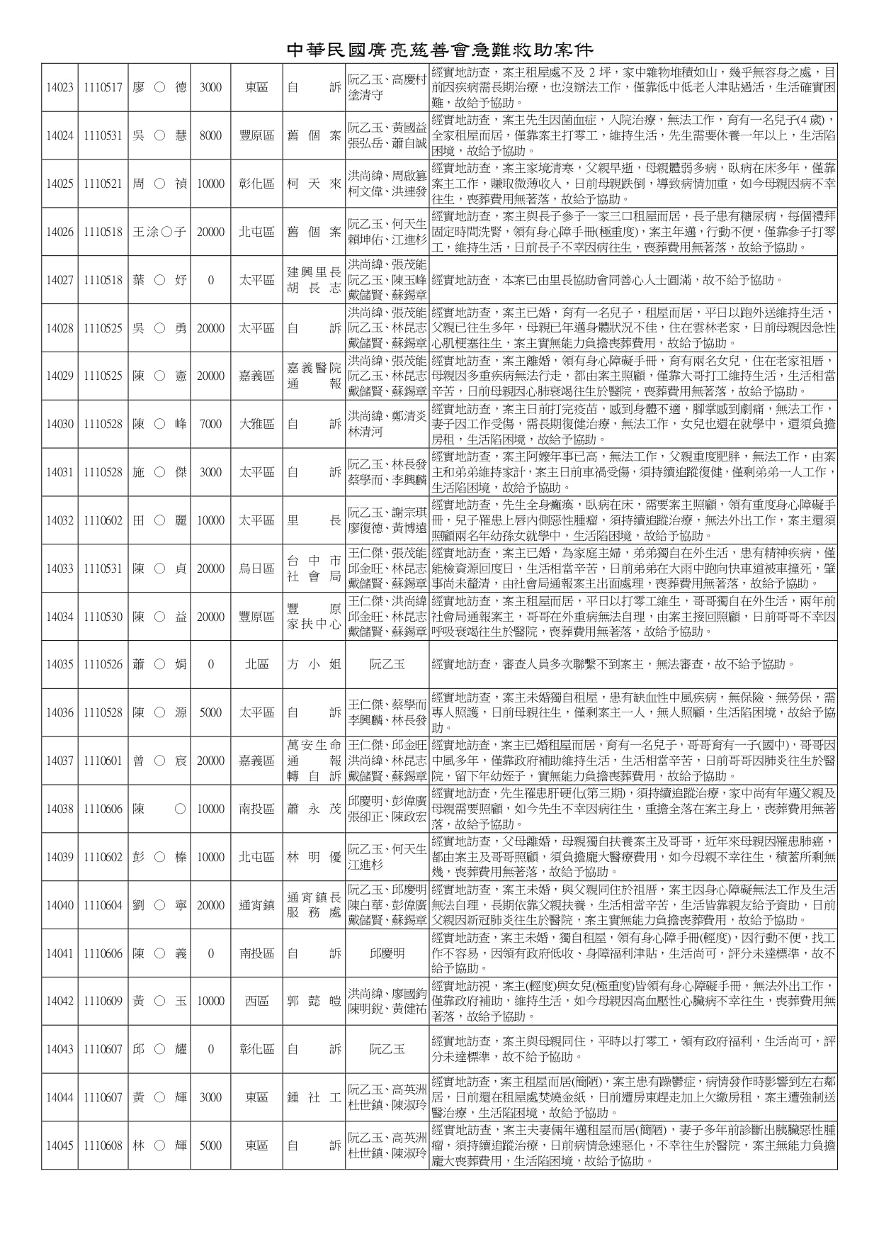 急難救助13816-14160_page-0010