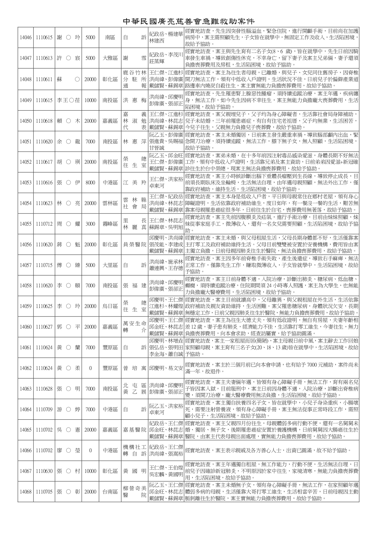 急難救助13816-14160_page-0011