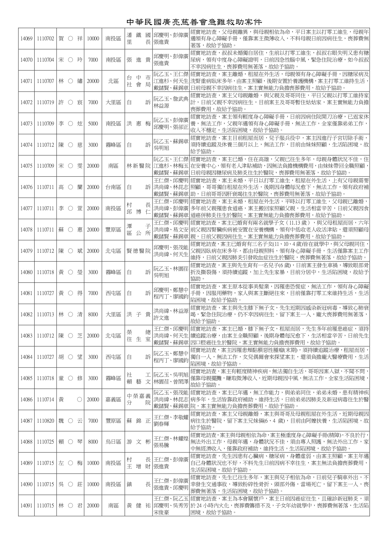 急難救助13816-14160_page-0012