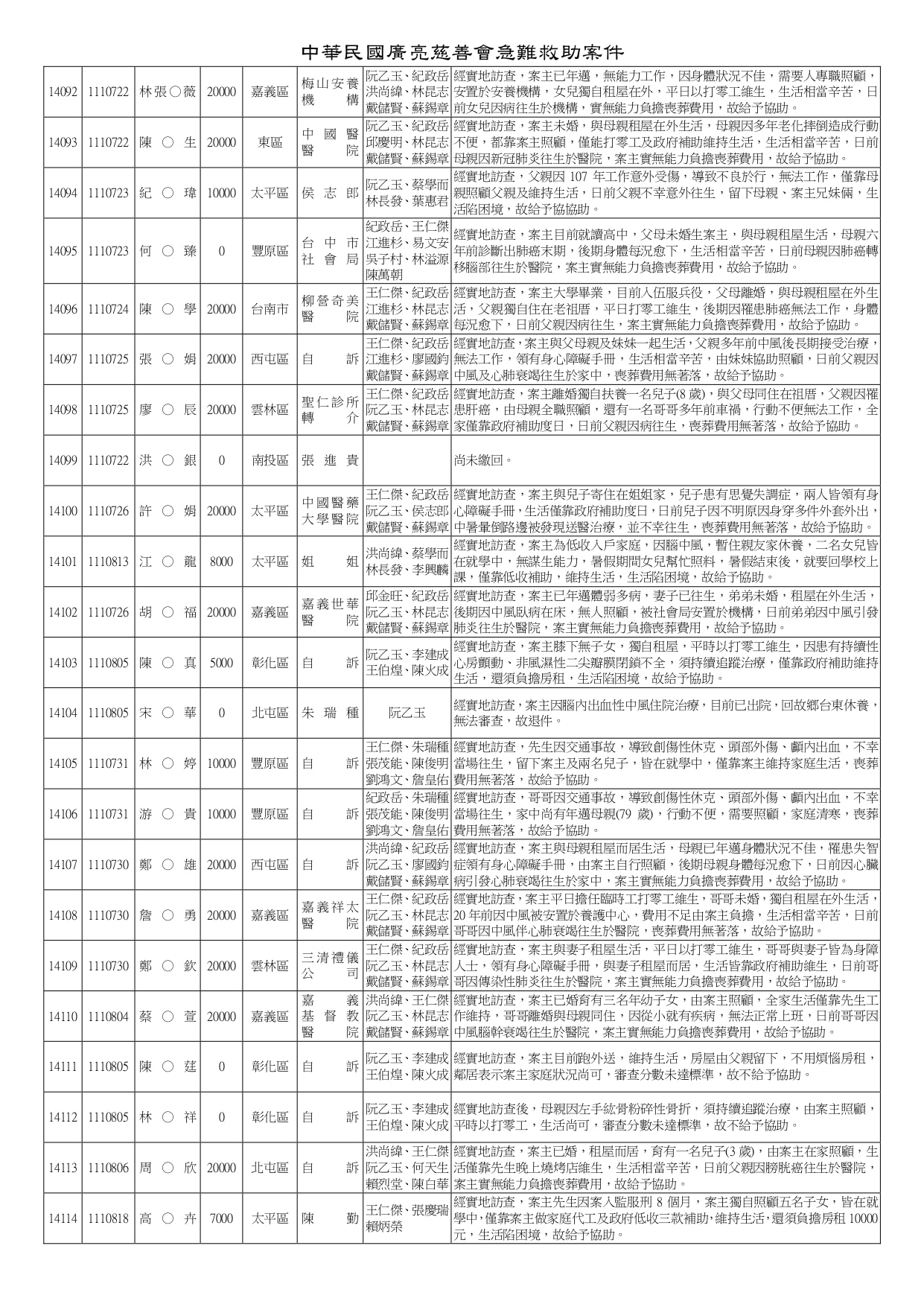 急難救助13816-14160_page-0013
