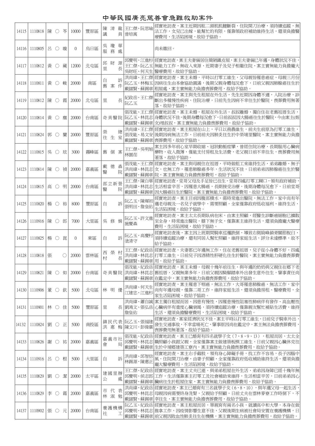 急難救助13816-14160_page-0014
