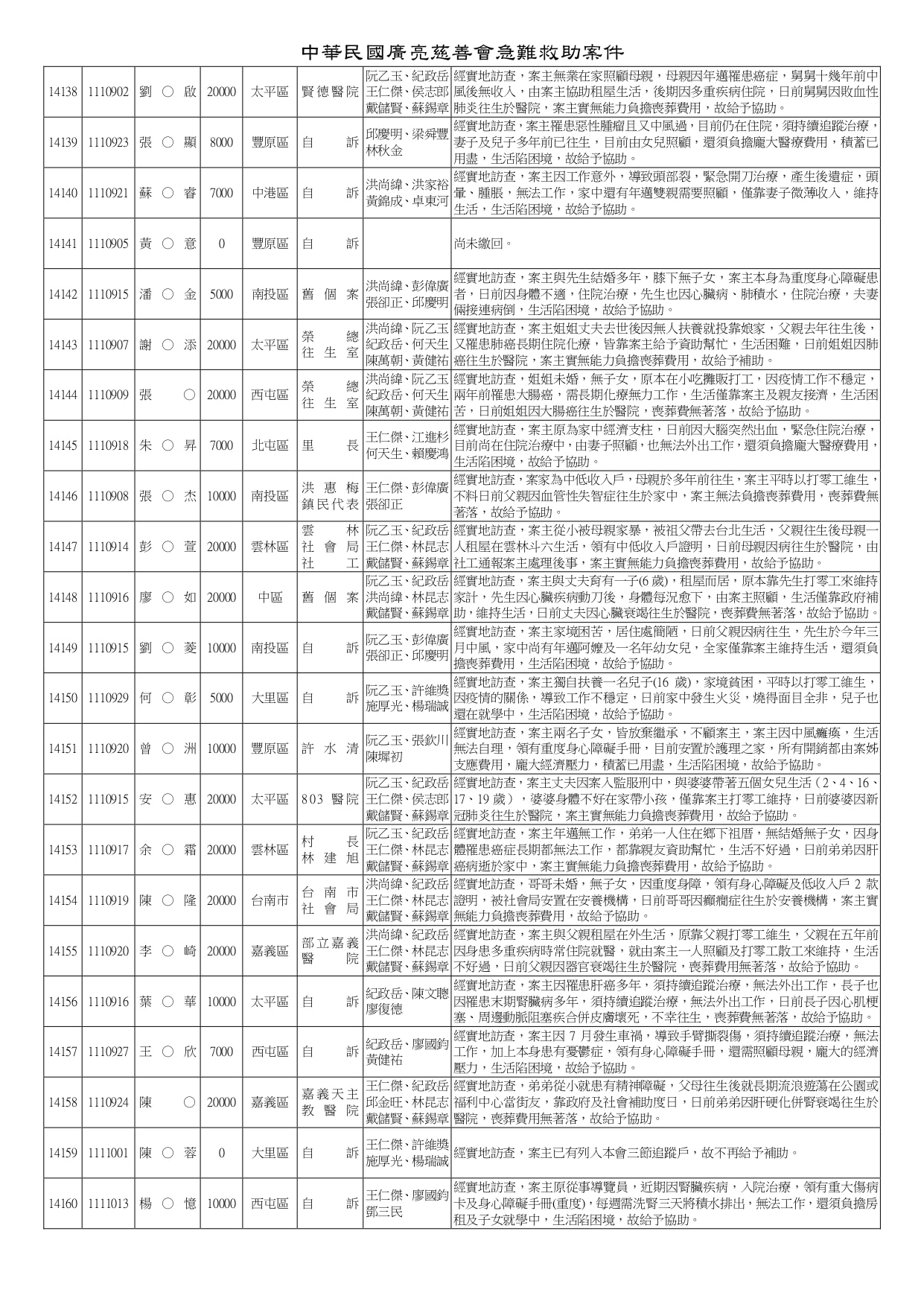 急難救助13816-14160_page-0015
