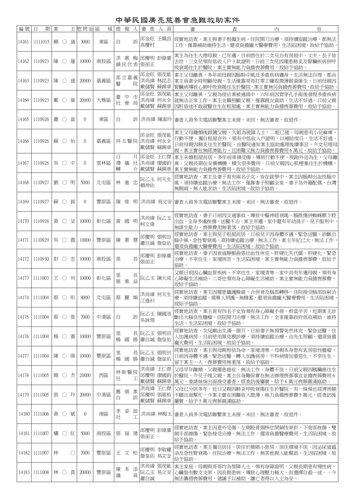 14161~14620急難救助_page-0001