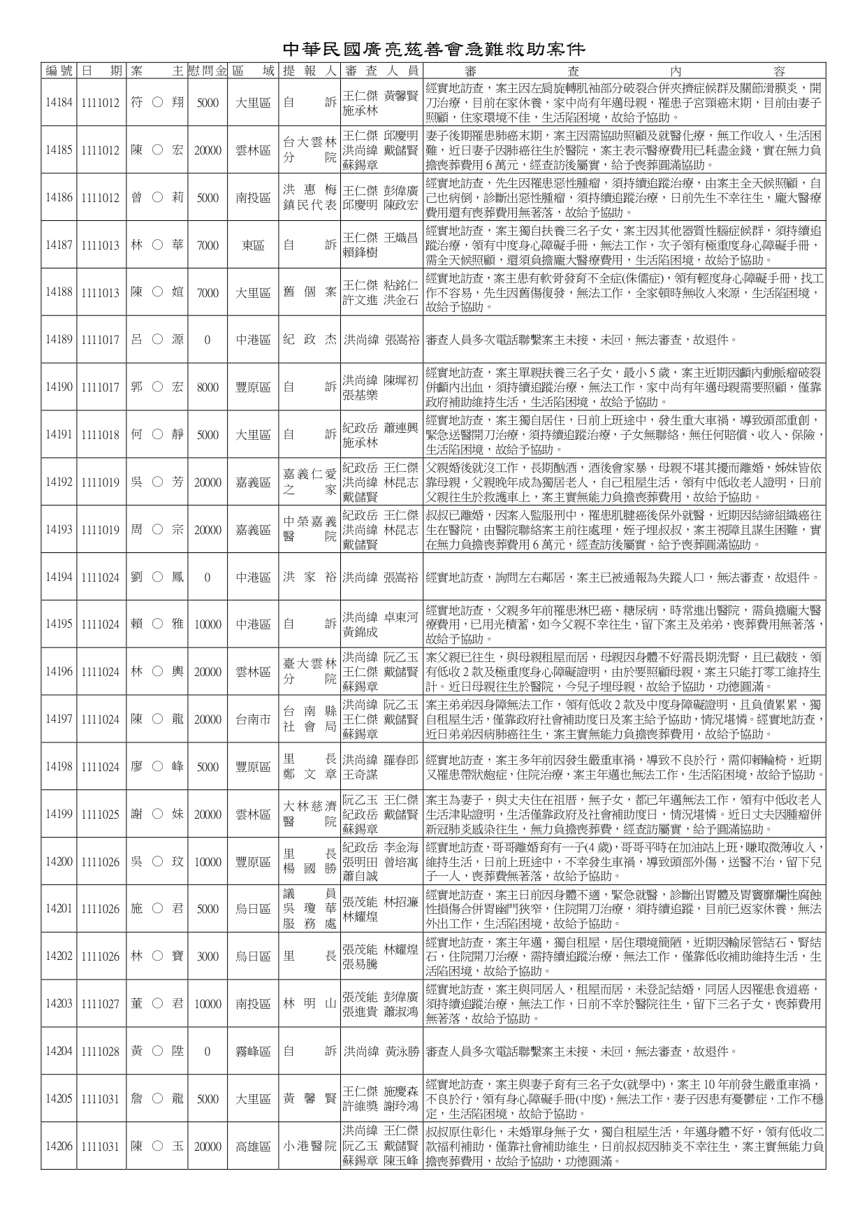 14161~14620急難救助_page-0002