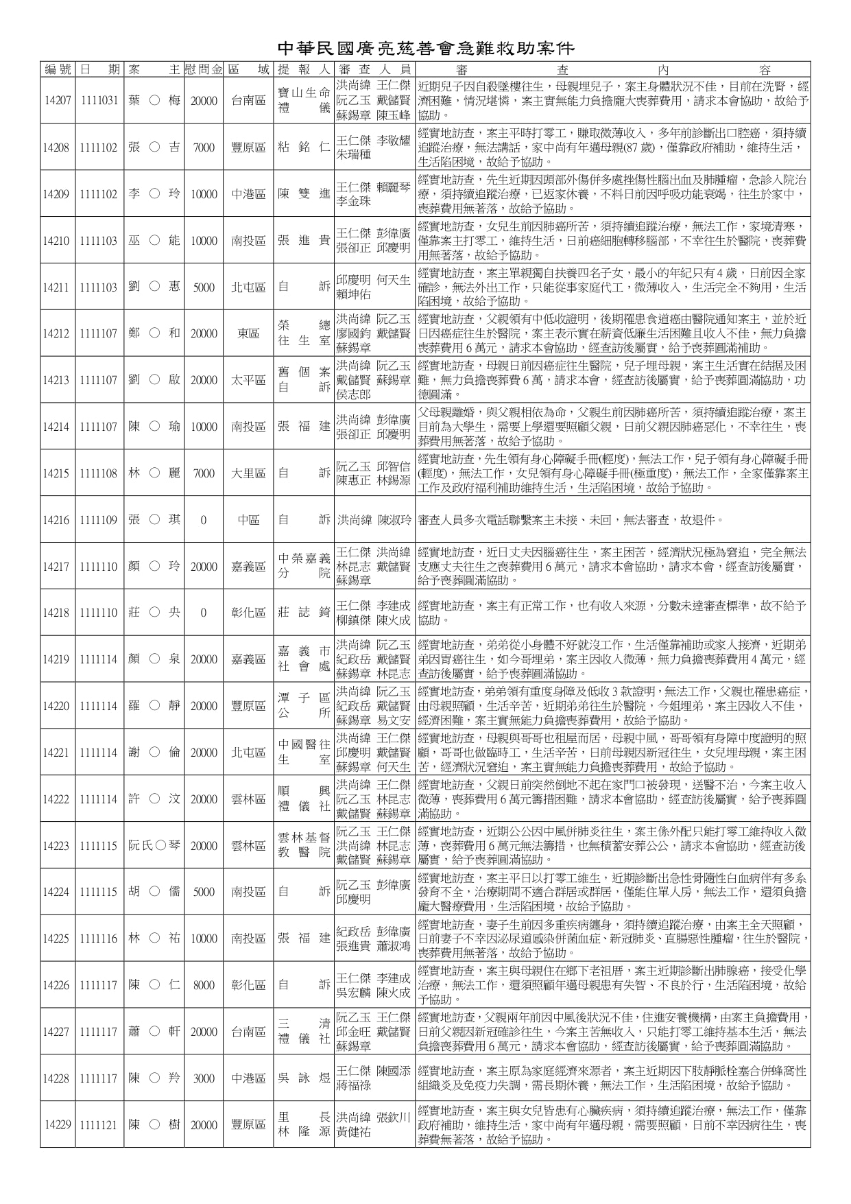 14161~14620急難救助_page-0003