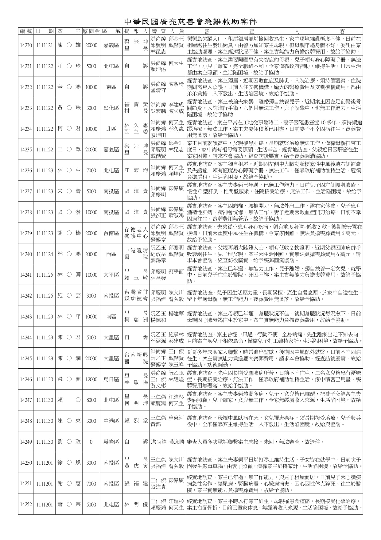 14161~14620急難救助_page-0004