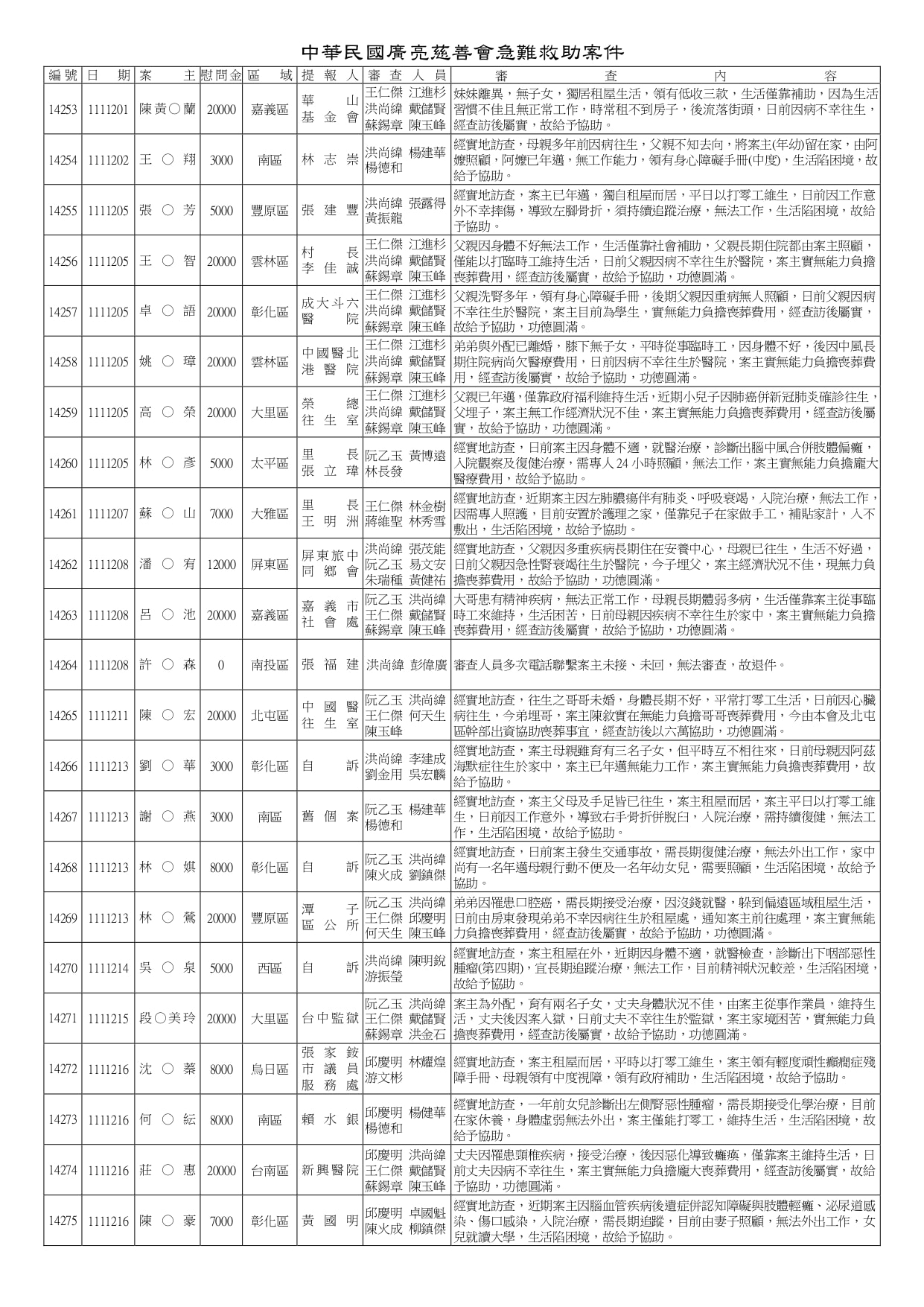 14161~14620急難救助_page-0005