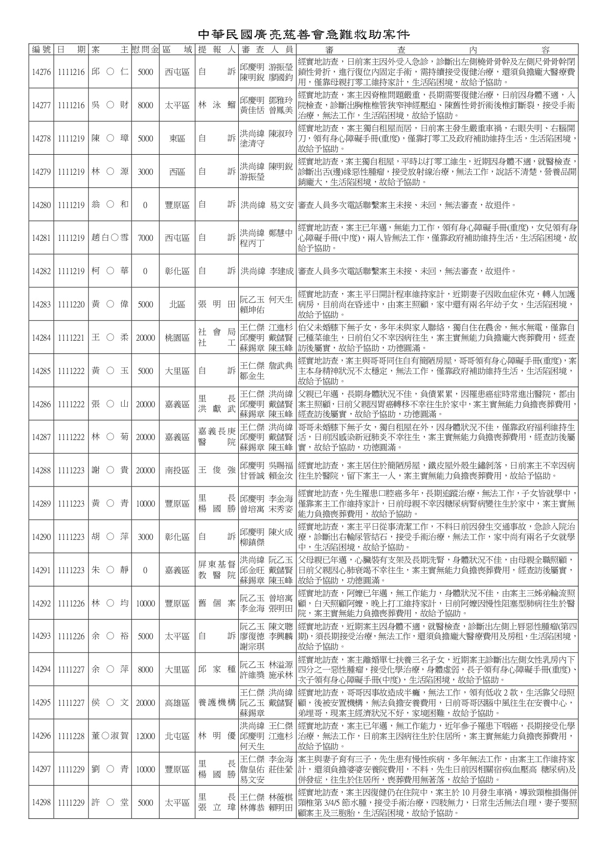 14161~14620急難救助_page-0006