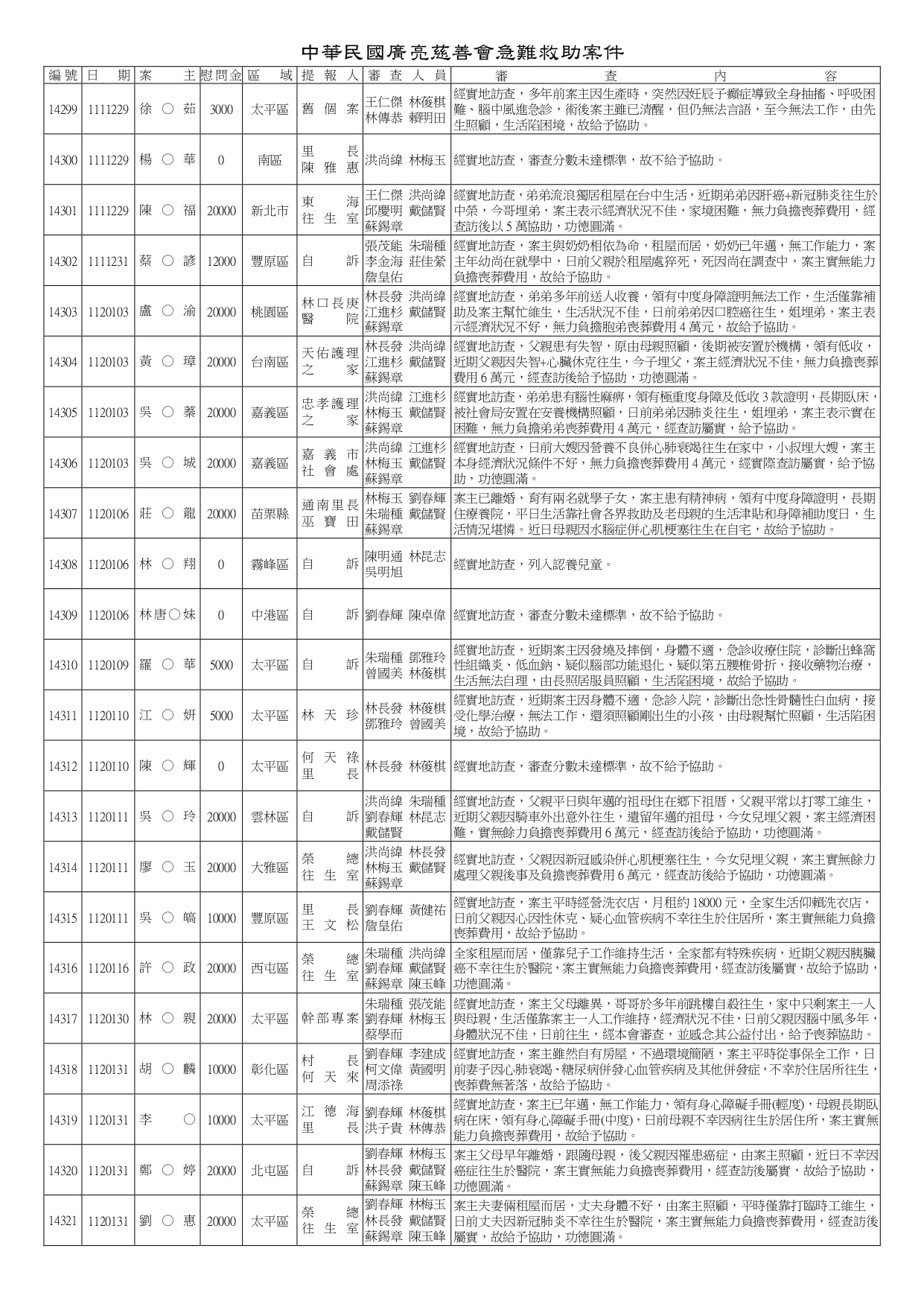 14161~14620急難救助_page-0007