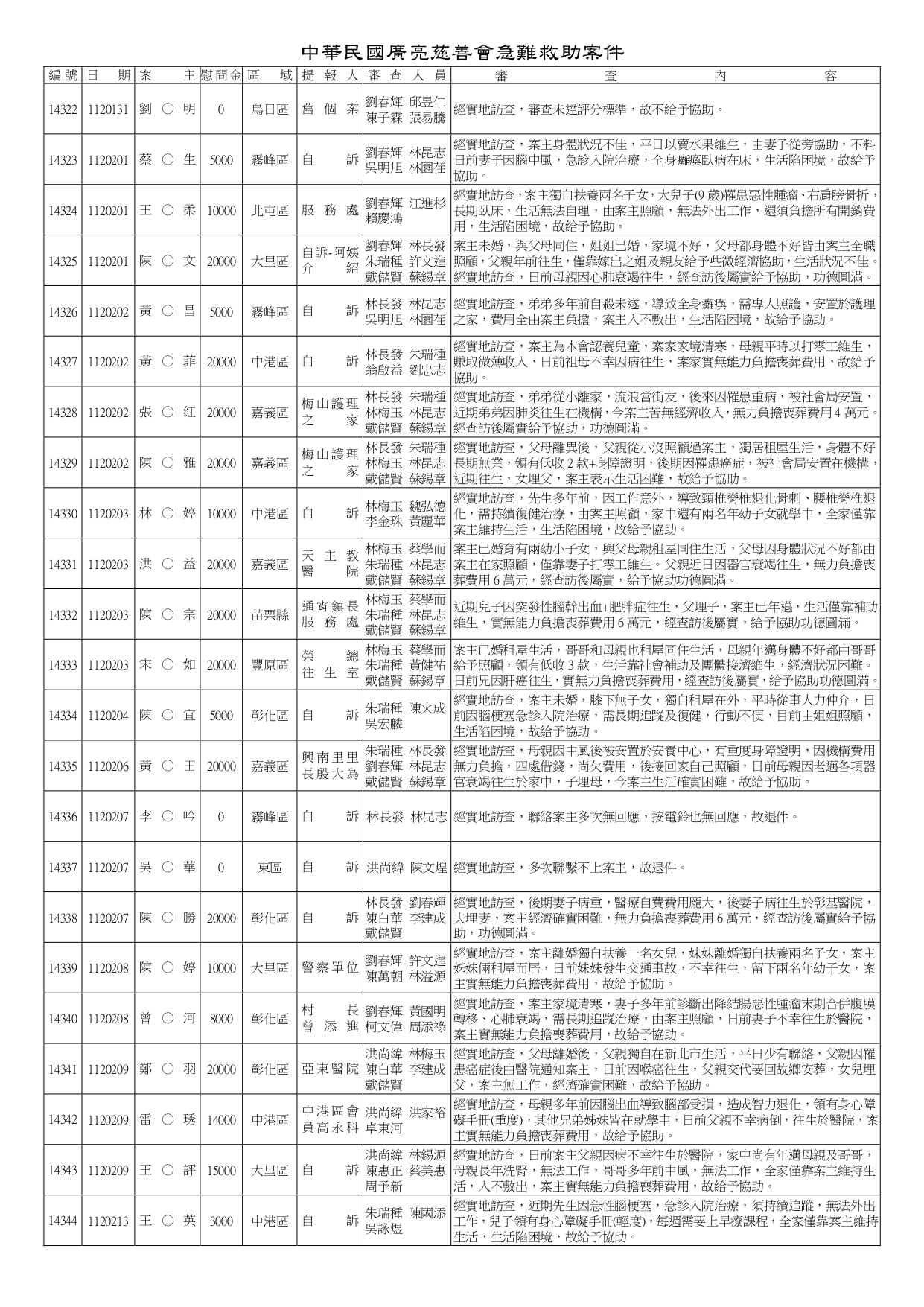 14161~14620急難救助_page-0008