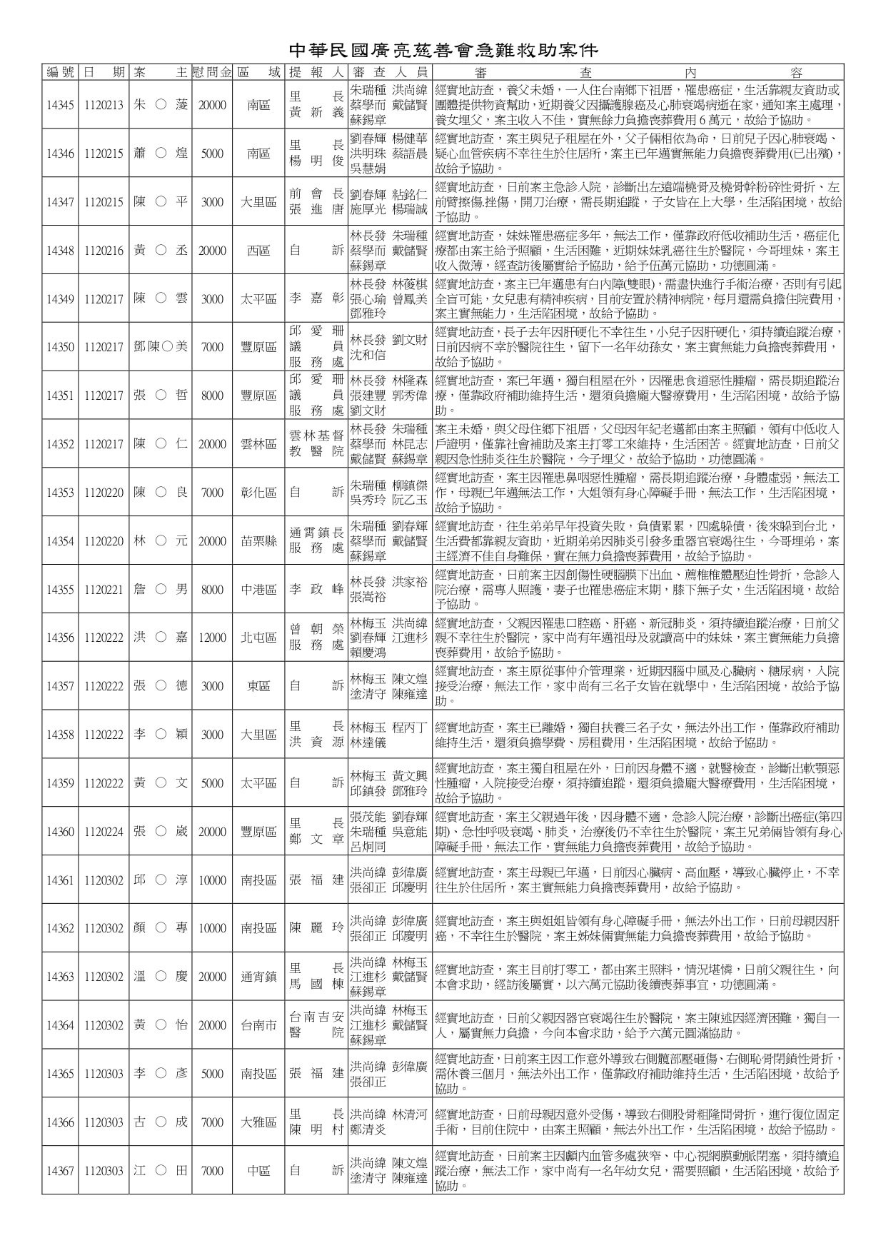 14161~14620急難救助_page-0009