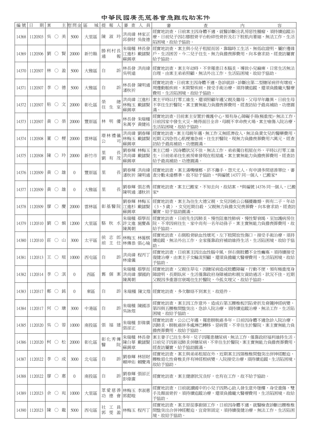 14161~14620急難救助_page-0010