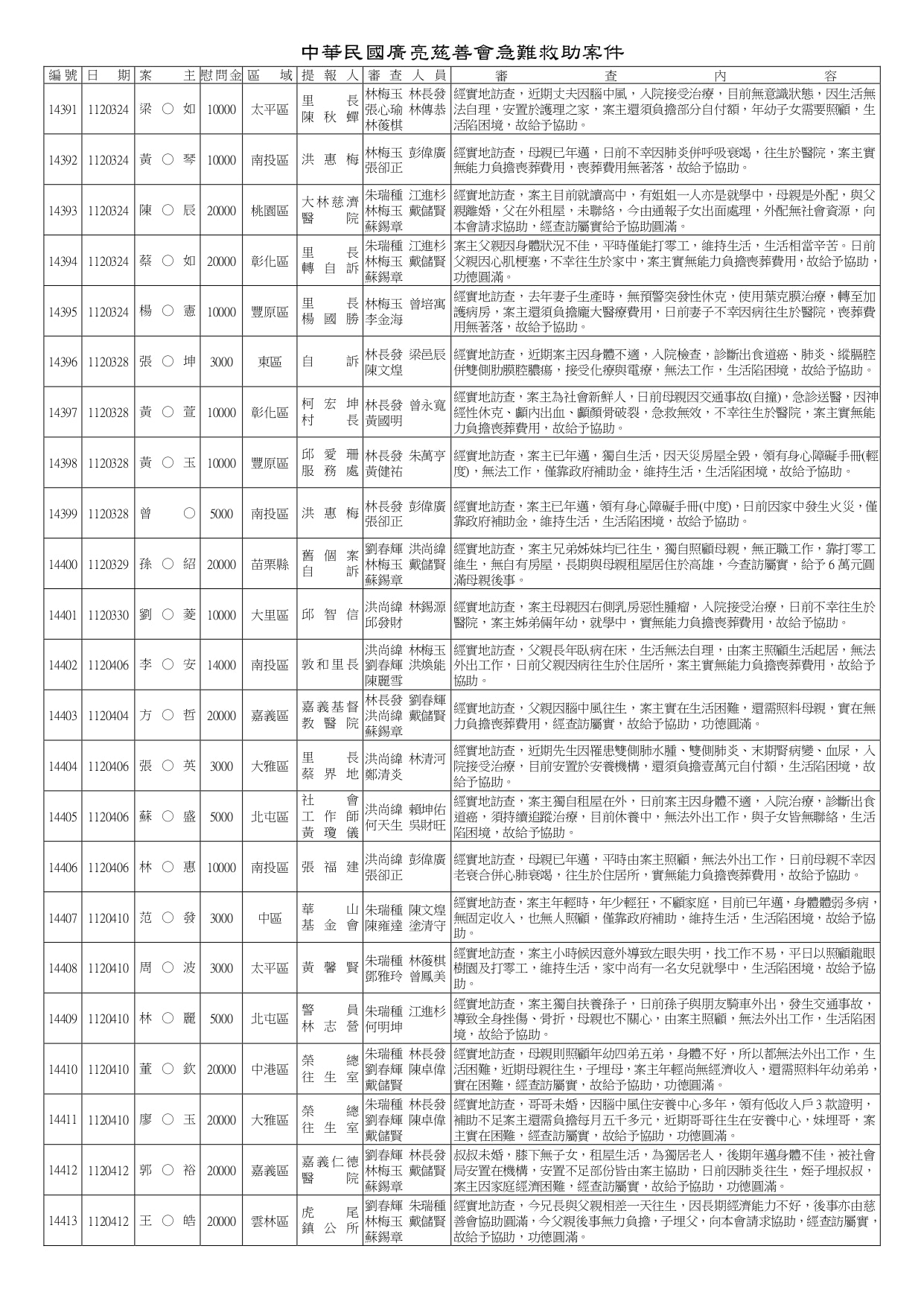 14161~14620急難救助_page-0011