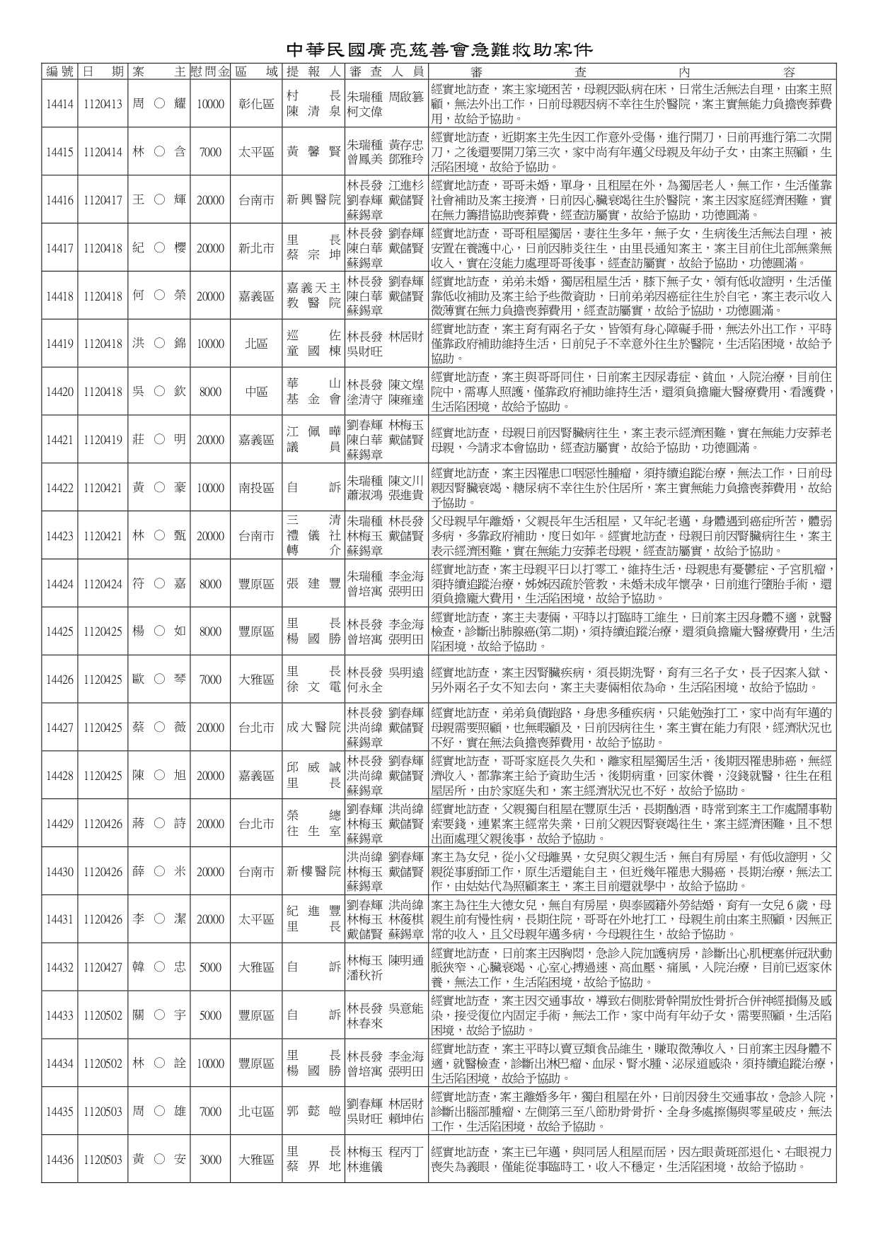 14161~14620急難救助_page-0012