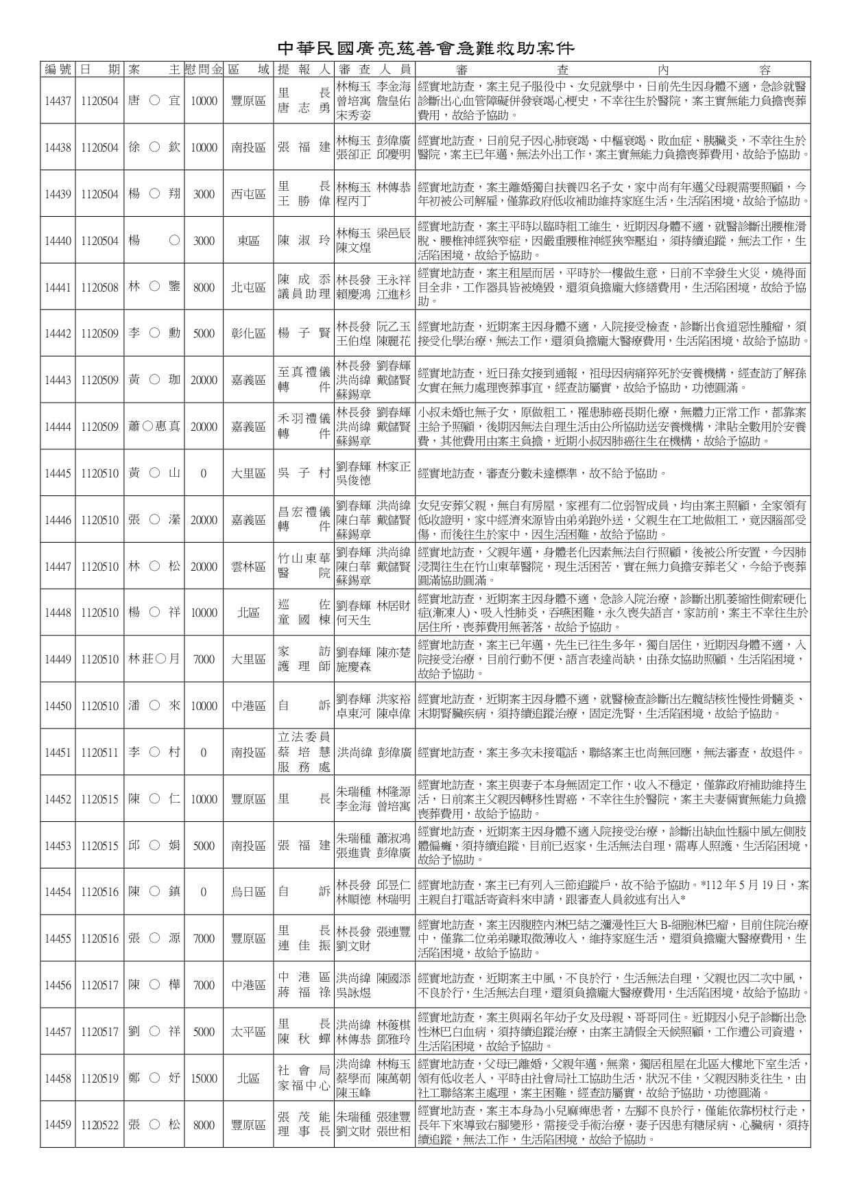 14161~14620急難救助_page-0013