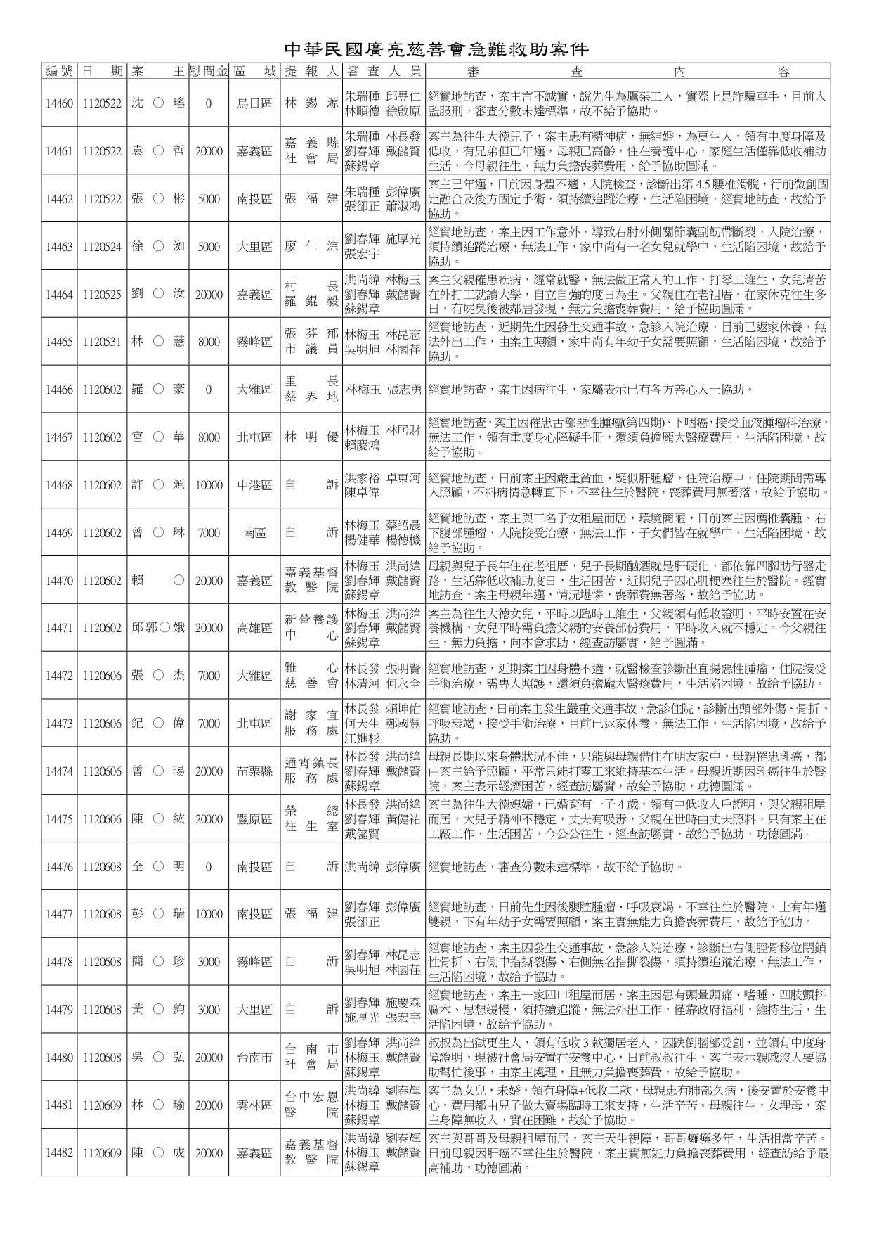 14161~14620急難救助_page-0014
