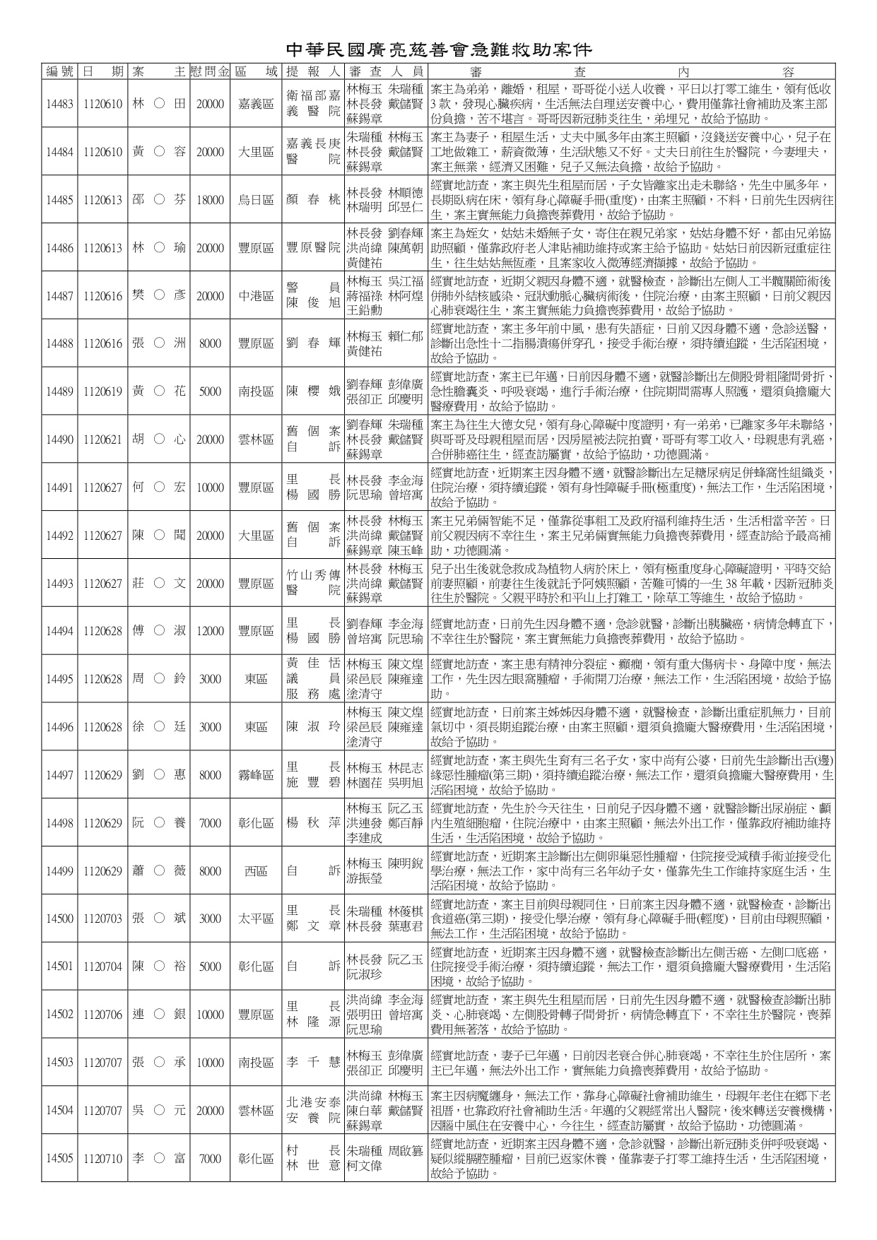 14161~14620急難救助_page-0015