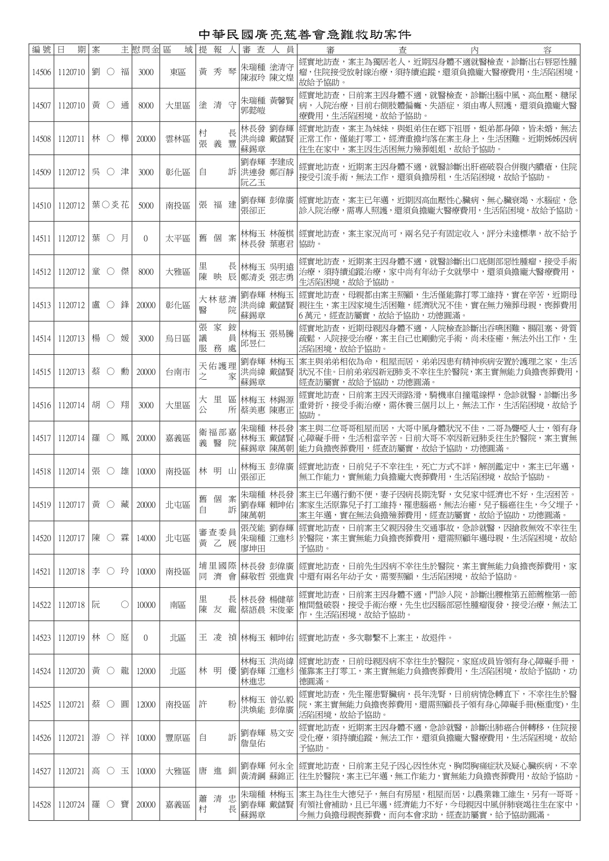 14161~14620急難救助_page-0016