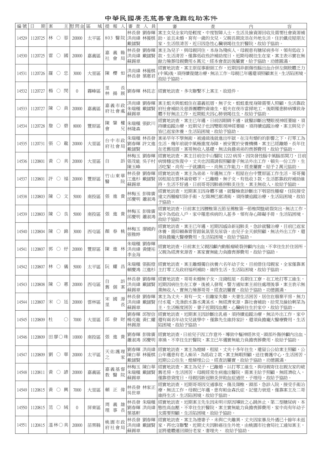 14161~14620急難救助_page-0017