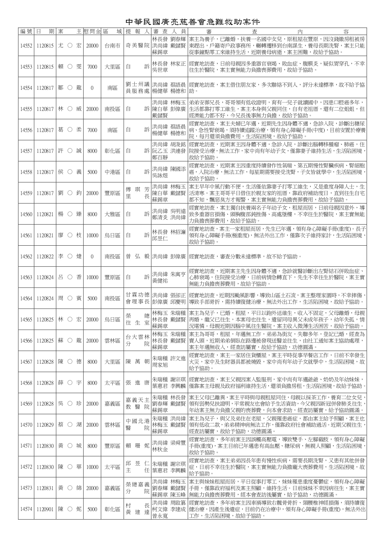14161~14620急難救助_page-0018