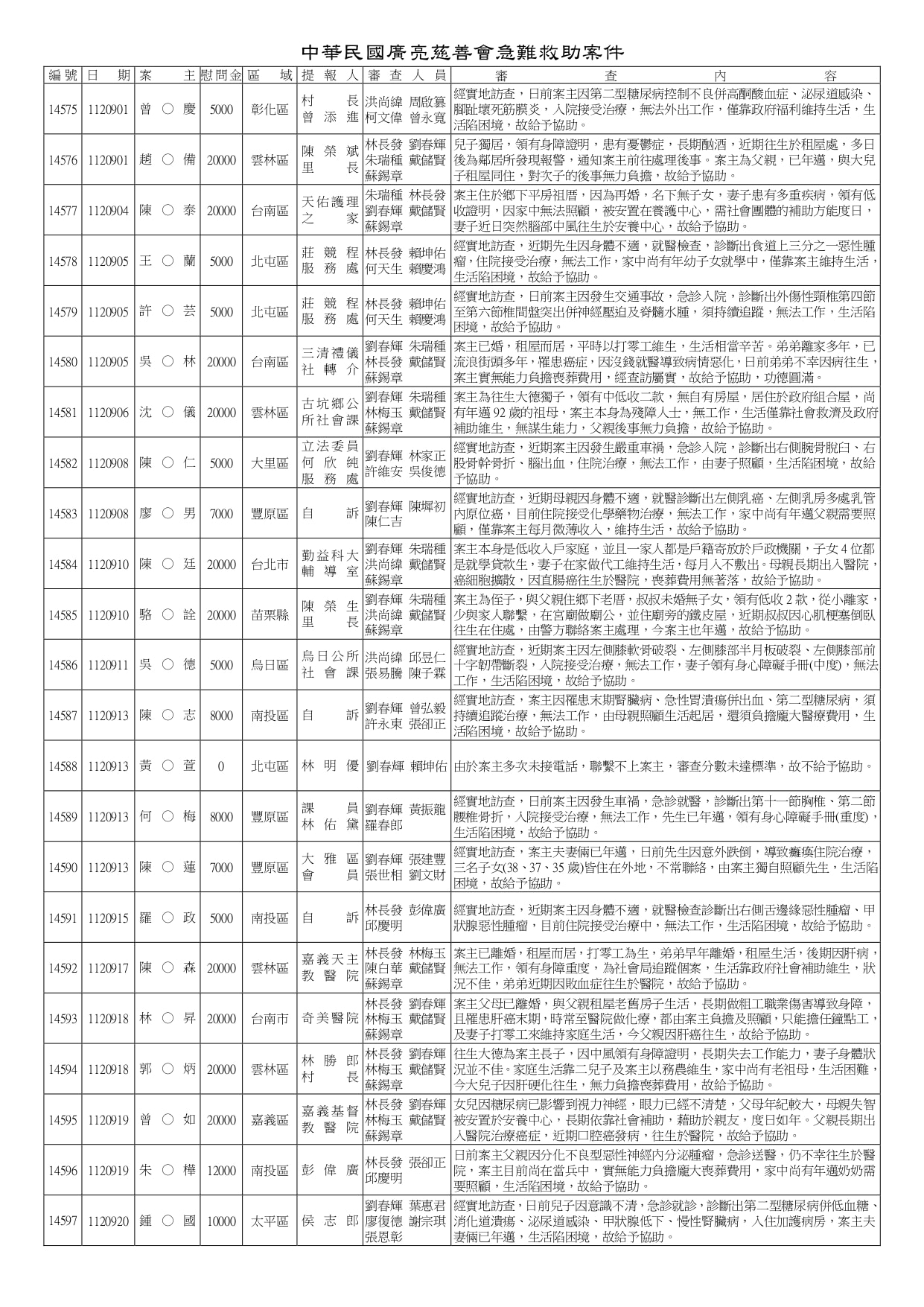 14161~14620急難救助_page-0019