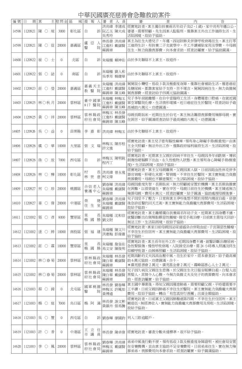 14598~15000急難救助.doc_page-0001
