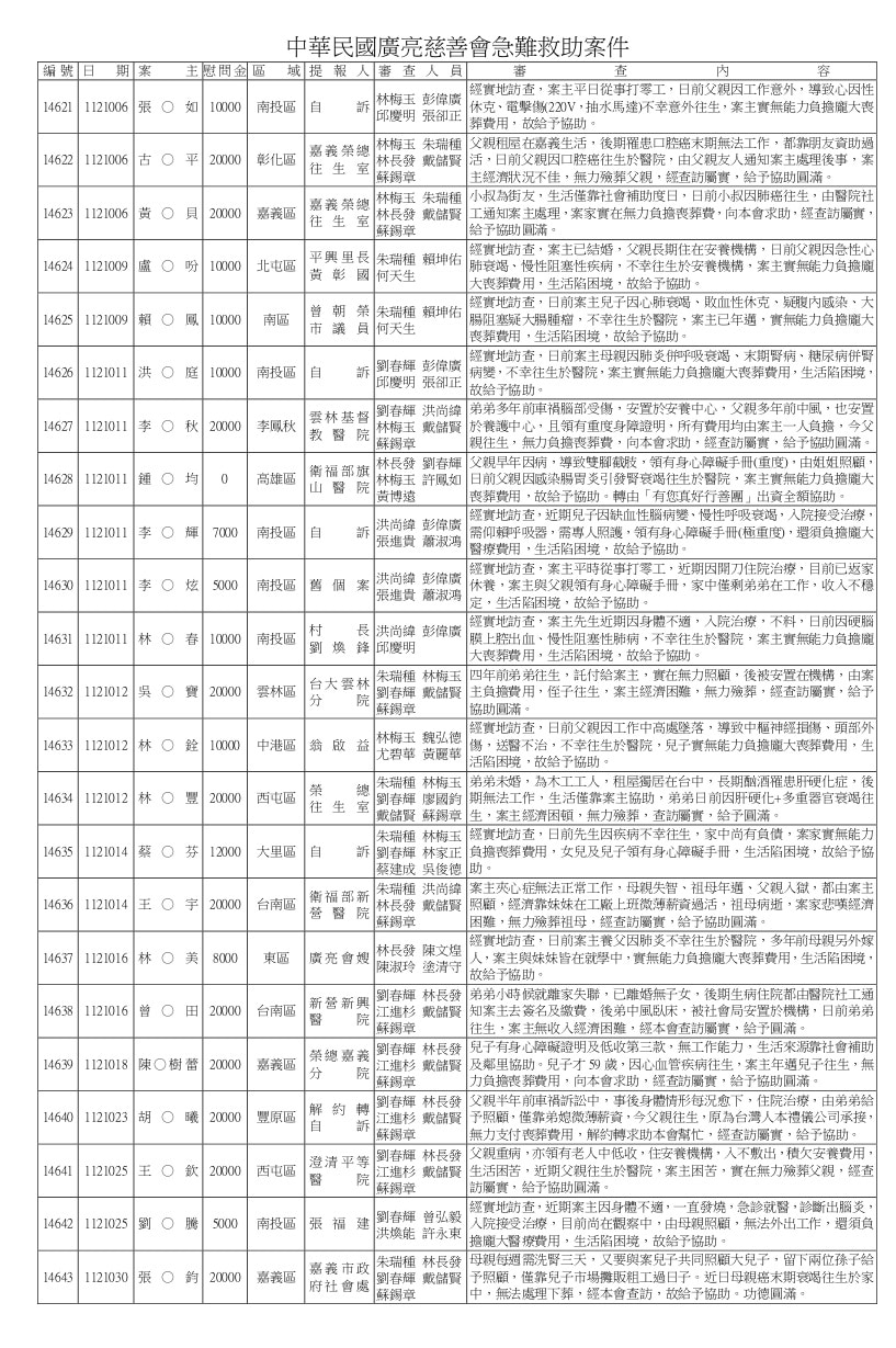 14598~15000急難救助.doc_page-0002