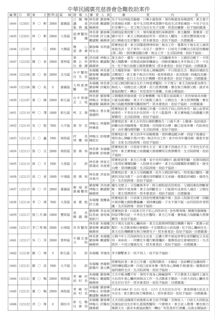 14598~15000急難救助.doc_page-0003