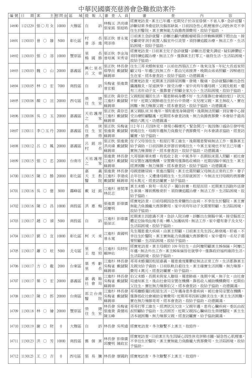 14598~15000急難救助.doc_page-0005