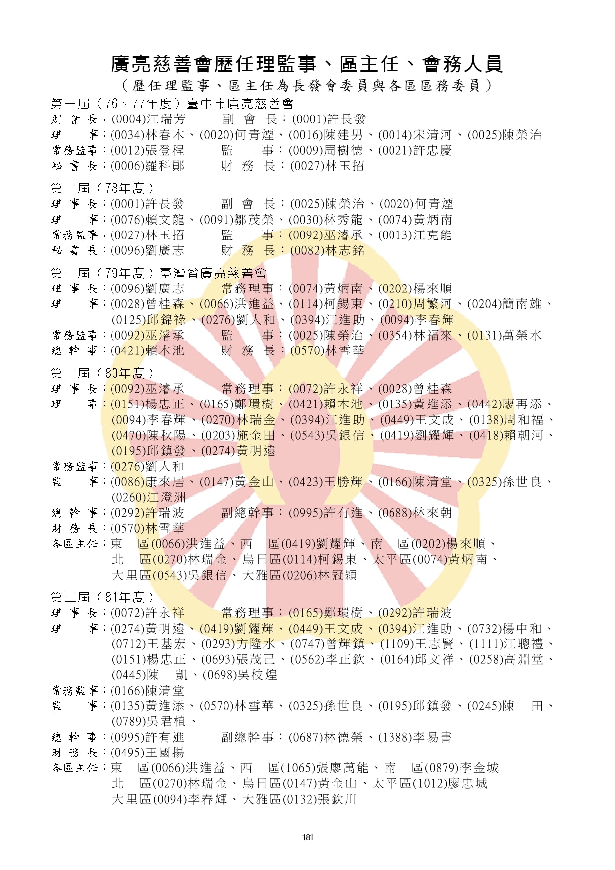 歡迎光臨社團法人廣亮慈善會、財團法人廣亮社會福利慈善事業基金會::廣亮相關::歷屆常務理監事、各屆理監事芳名錄