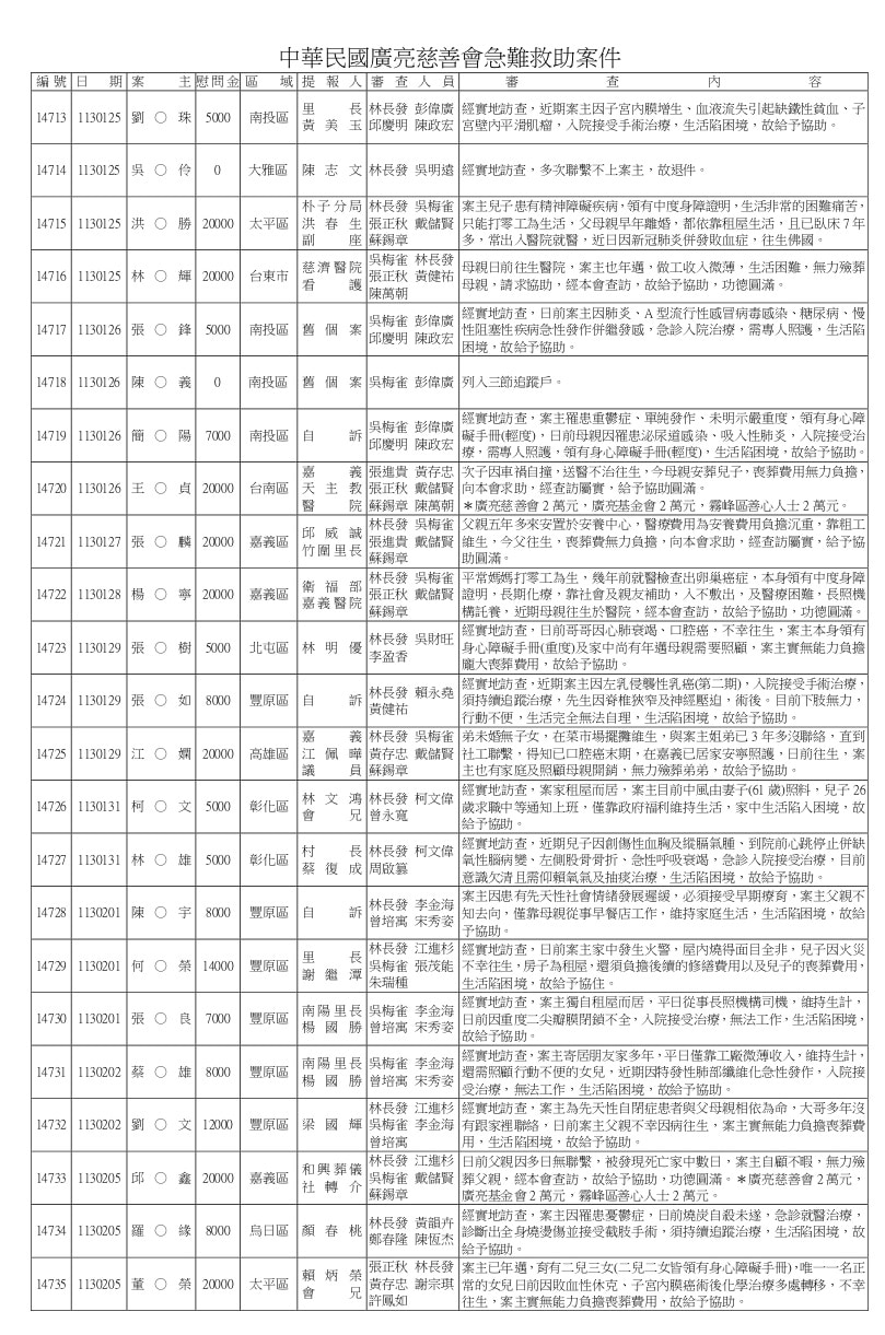 14598~15000急難救助.doc_page-0006