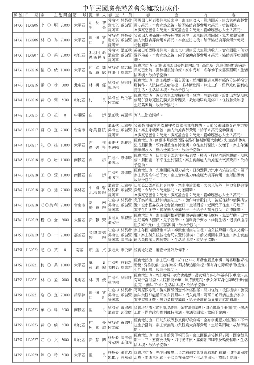 14598~15000急難救助.doc_page-0007