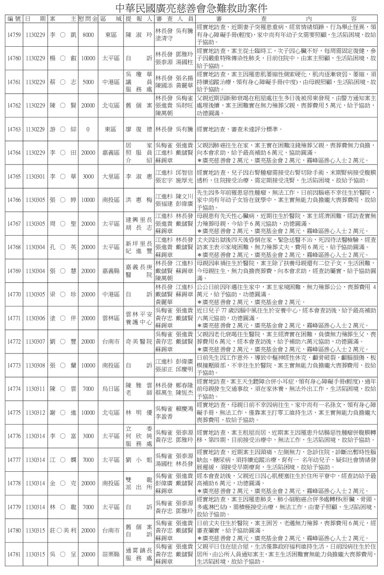 14598~15000急難救助.doc_page-0008