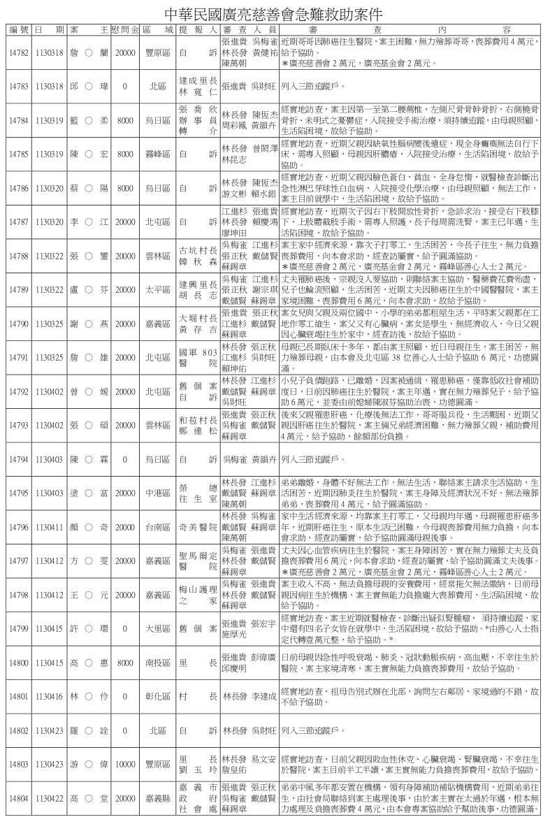 14598~15000急難救助.doc_page-0009