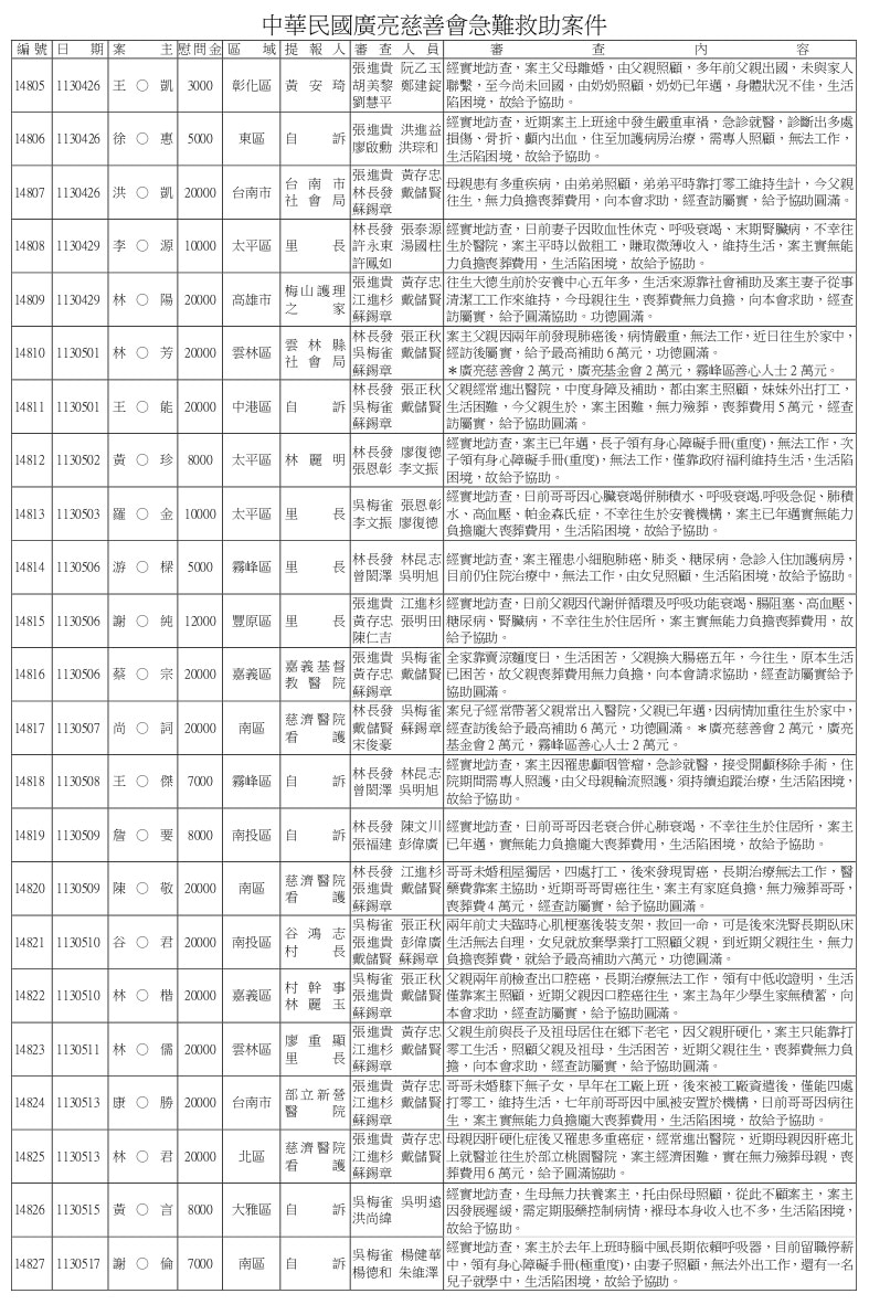 14598~15000急難救助.doc_page-0010
