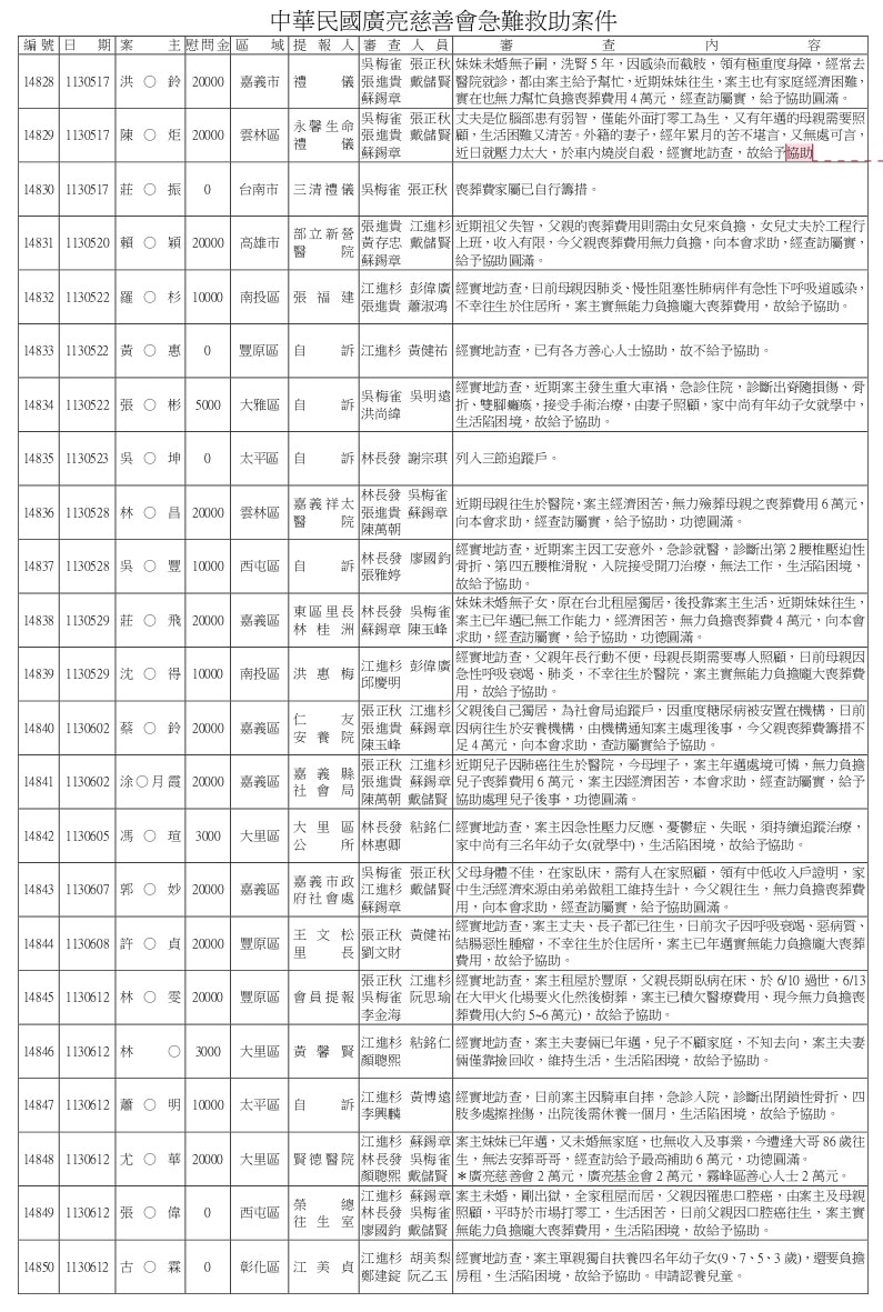 14598~15000急難救助.doc_page-0011
