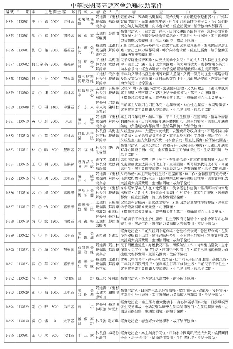 14598~15000急難救助.doc_page-0013