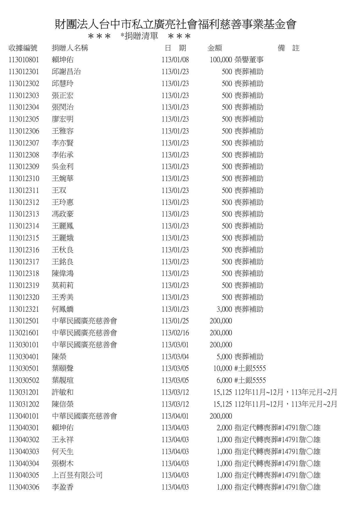 113廣亮基金捐贈清單_page-0001