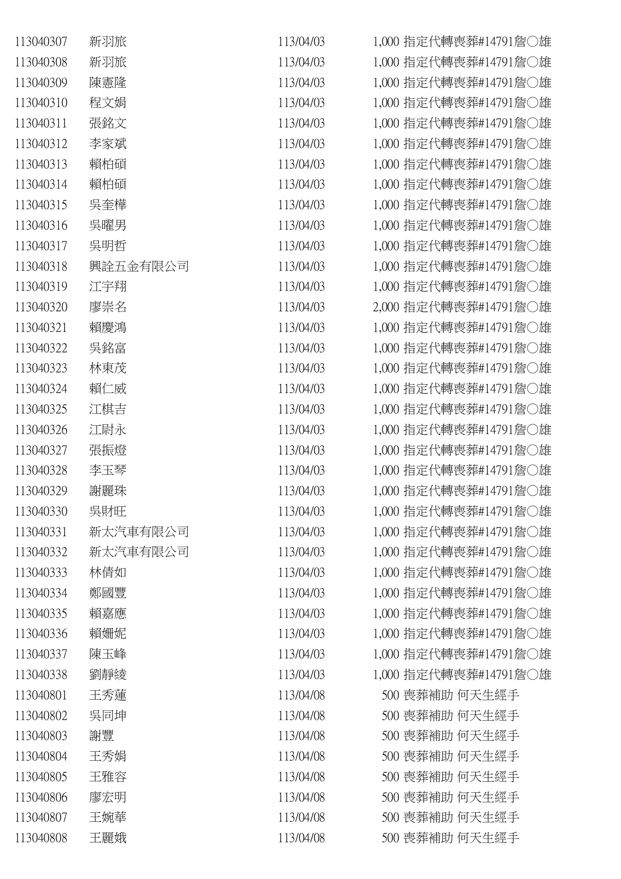 113廣亮基金捐贈清單_page-0002