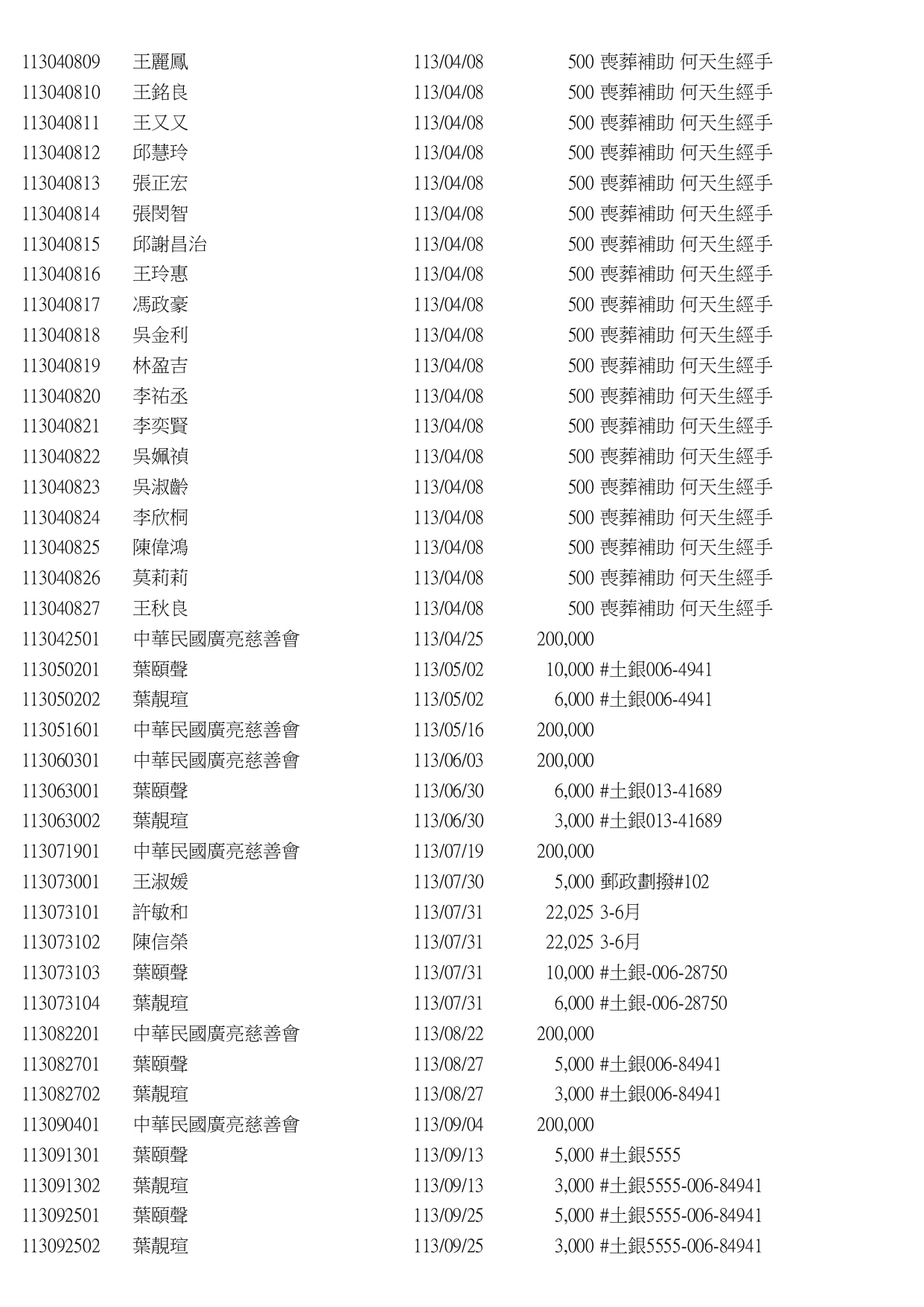 113廣亮基金捐贈清單_page-0003