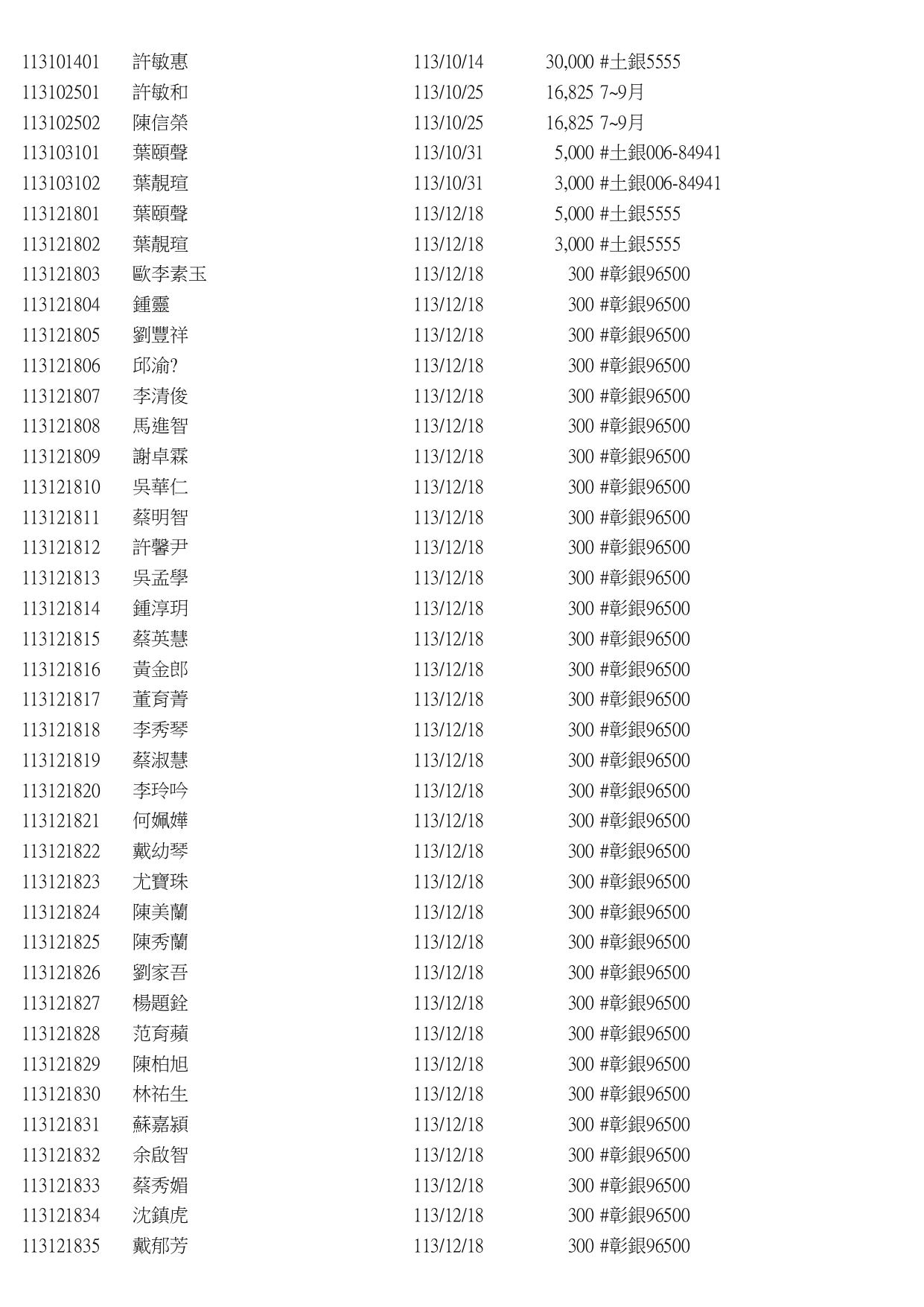 113廣亮基金捐贈清單_page-0004